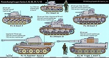 Panzer | German tank | Britannica.com