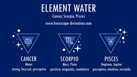 3 Water Signs Of Zodiac Cancer Scorpio Pisces