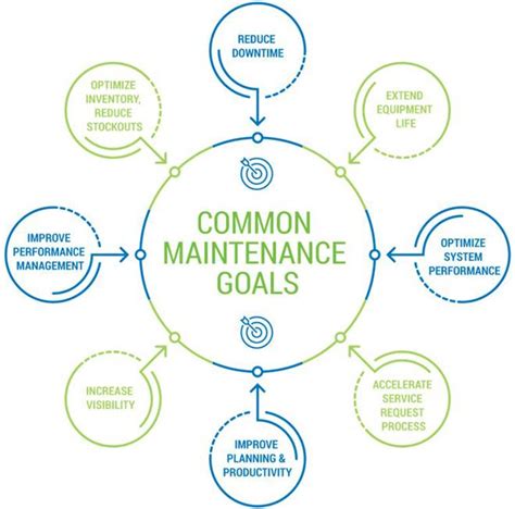 4 Key Elements For Maintenance Program Success