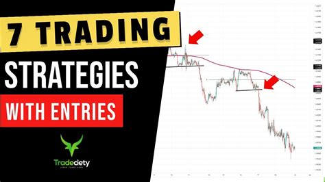 7 Best Breakout And Pullback Trading Strategies Explained With