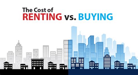 Do You Know The Real Cost Of Renting Vs Buying Infographic Real