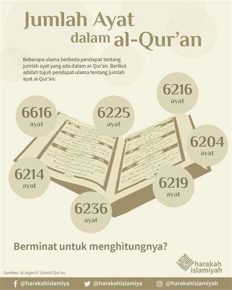 Jumlah Ayat Al Qur An Meteor