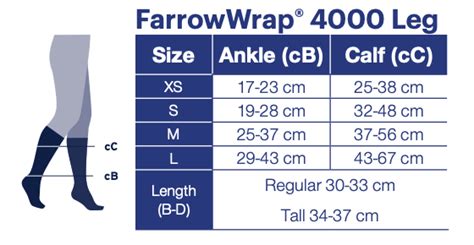 Jobst Farrowwrap 4000 Lower Leg Wrap Sunmed Choice