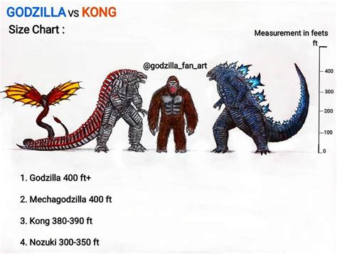 Godzilla, king kong e mechagodzilla. Godzilla Vs Kong Size Comparison SPOILERS by ...