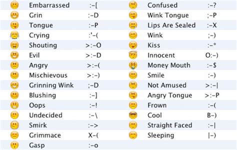 31 Best Learn Emoji Images On Pinterest Emojis The Emoji And Apple