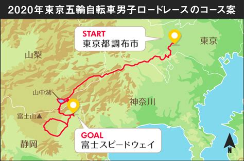 トップ > くらしの情報 > 教育・生涯学習・スポーツ > 東京2020オリンピック・パラリンピック競技大会 > 自転車競技（ロード） . 「2020年東京オリンピック」ロードレースのコース案詳細が判明 ...