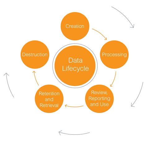 Components Of Data Science Life Cycle Gambaran