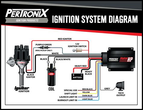 Pertronix Electronic Ignition Systems The Aftermarkets Finest