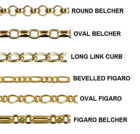 Choosing A Chain For A Pendant What Is The Best Length Or Style