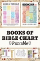 Books Of The Bible Printable List : FREE Books of the Bible Printable ...