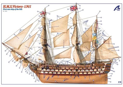 Hms Victory Construction Plan By Artesania Latina