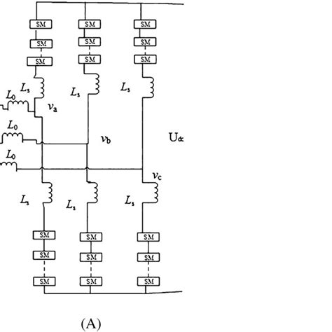 Modular Multilevel Converter Mmc Topology A Mmc Whole Topology B