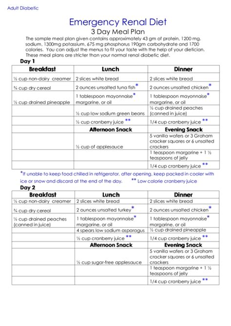 A healthy eating plan for a diabetic person is a traditional low fat diet. 2 Diabetes Charts free to download in PDF