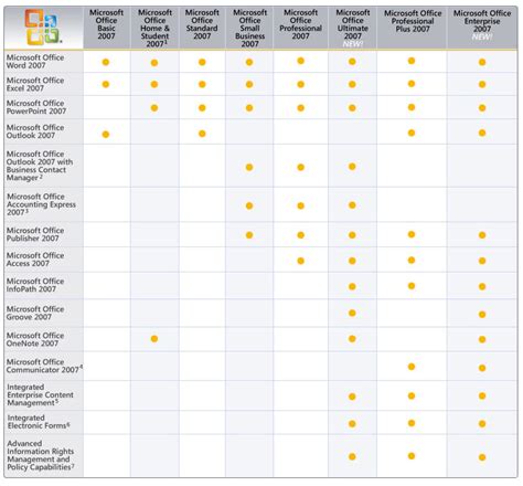 The 2007 Microsoft Office System Suites