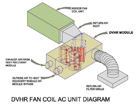 More than 20 fault scenarios with combinations of different fault types and fault severities were studied for a fan coil unit (fcu) system. Heatherbrae Elementary School, Arizona, USA, 2014