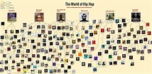 The World of Hip Hop Chart 18"x28" (45cm/70cm) Poster