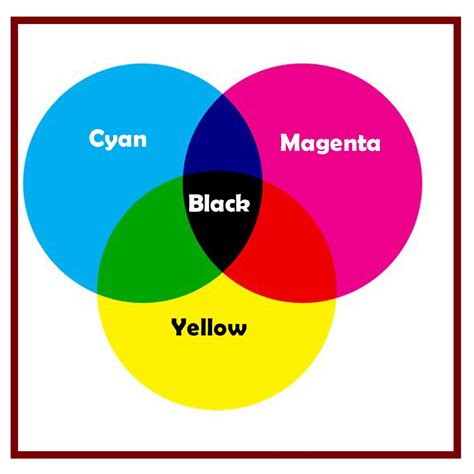 What Is The Difference Between Cmyk Vs Rgb Photoshop Photo Editing