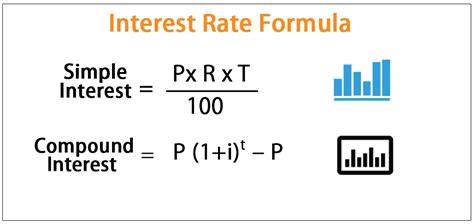 Interest Rate Formula Calculate Simple And Compound Interest Examples