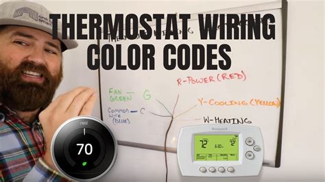 Thermostat wiring for furnace heating and air conditioning. Thermostat Wiring Color Code Decoded and Explained - YouTube
