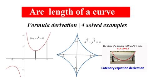 Arc Length Of A Curve Formula Derivation 4 Solved Examples Arc