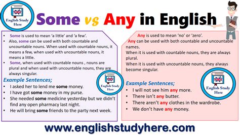 The Difference Between Some And Any In English Esl Vi