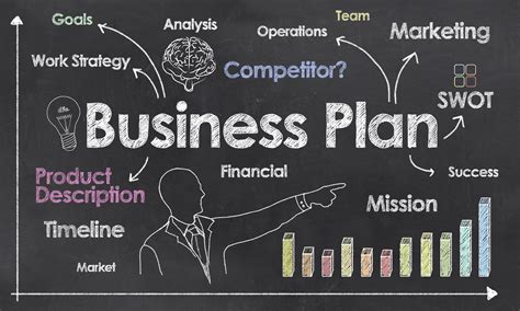 business-plan - StartupTipsDaily