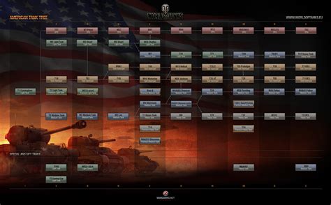 American Tech Tree Art World Of Tanks