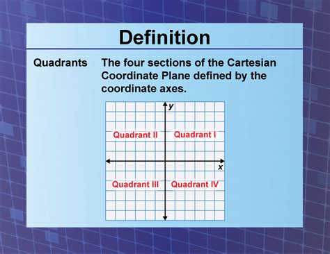 Quadrants Definition