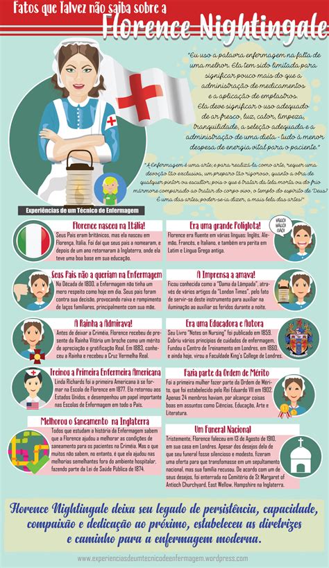 Teoria De Florence Nightingale Resumo Edubrainaz