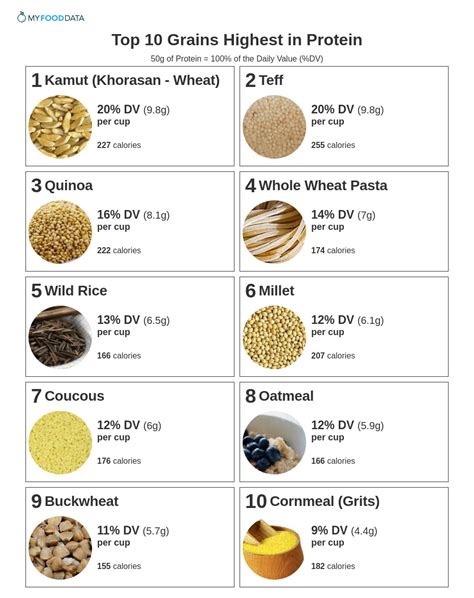 Using Whole Grains With Printable List Of Grains With Calories And