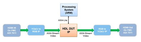 AXI Stream Video インターフェイス生成向けのモデル設計 MATLAB Simulink MathWorks 日本