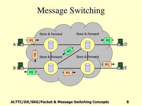 PPT - Packet / Message Switching Concepts PowerPoint Presentation, free ...