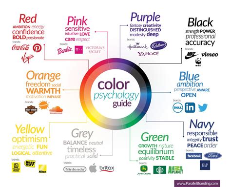 How To Choose Your Brand Colors Color Psychology Guide Color