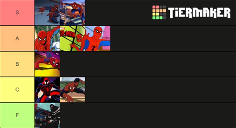 All Spiderman Cartoon S Tier List Community Rankings Tiermaker