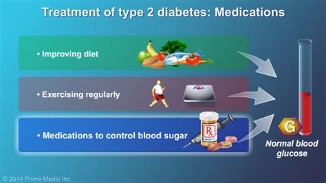 Management And Treatment Of Type 2 Diabetes Slide Show