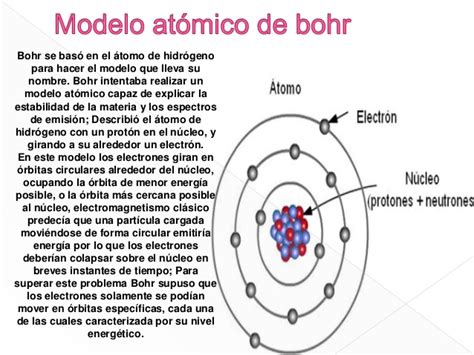 Modelo Atómico De Bohr — Wikisabio