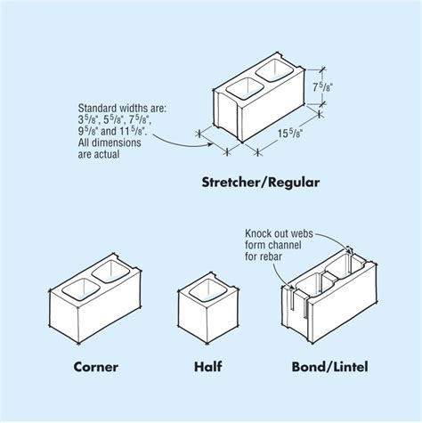 For Block Foundations Effective Perimeter Drainage Is