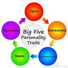 As you may be able to infer, extroverted people you may have noticed that many of the traits have overlapping effects on an individual's behavior. Image result for the four temperaments | Big five ...