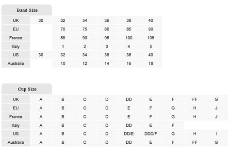 Learn also how to measure bra size and more about bra fitting guide & size conversion. Bra Size Conversion Chart European To Us - Chart Walls
