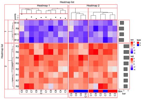 Chapter Genome Level Heatmap Complexheatmap Complete Reference Vrogue