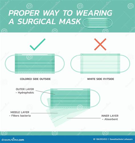 Proper Way To Wearing A Surgical Mask Infographic Stock Vector