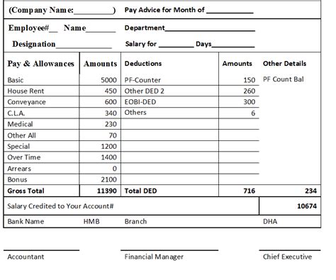 Template For Salary Slip Passahut