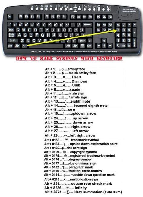 Keyboard Symbols Names List In Picture Samples Jdy Ramble On