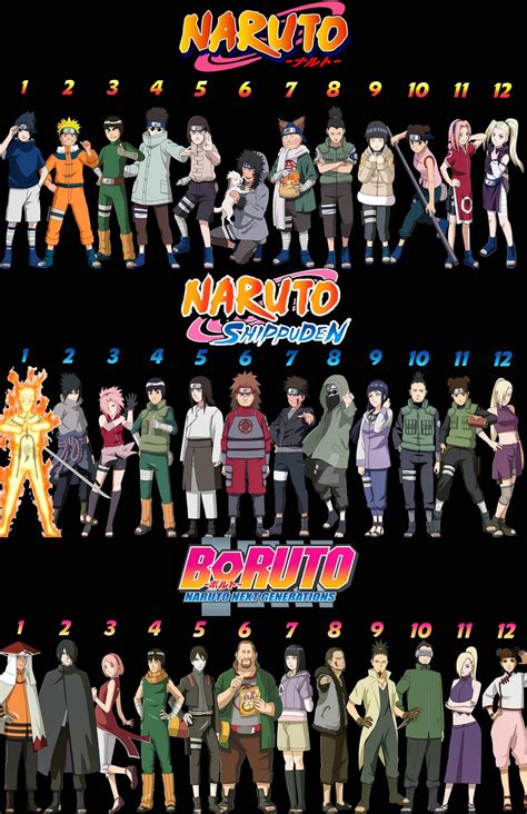 Konoha 12 Ranked From Strongest To Weakest In Every Generation Rnaruto