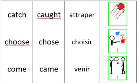 L'adjectif verbal marque l'état, la qualité. Anglais 5ème - Réviser les verbes et leur prétérit - Prim 14