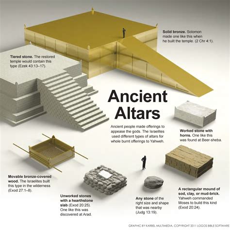 Altars And Infographics In The Faithlife Study Bible