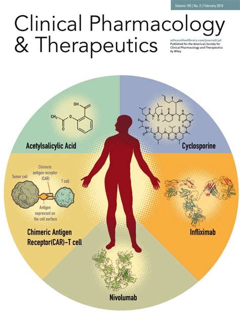 From Molecule To Patient Clinical Pharmacology And Therapeutics Vol 105