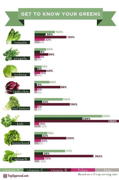 Are Your Favorite Leafy Greens As Healthy As You Think They Are