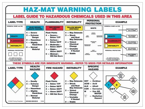 10 Printable Hazmat Labels Insight Report Downloadable Hazmat
