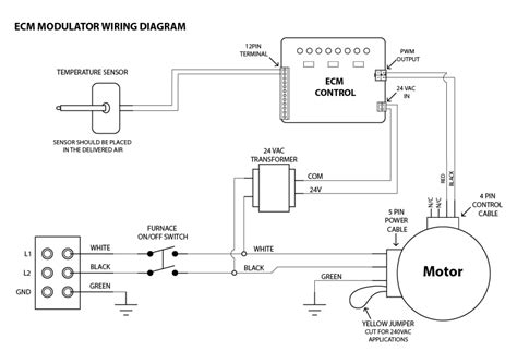 Wiring diagrams are highly in use in circuit manufacturing or other electronic devices projects. FanHandler - ECM Installation and Trouble Shooting